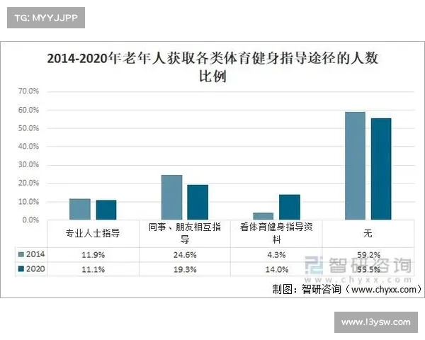 河北省体育发展现状与未来趋势分析:提升全民健身水平推动体育产业升级 河北省体育发展现状与未来趋势分析:提升全民健身水平推动体育产业升级